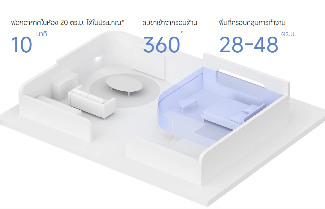 Xiaomi Smart Air Purifier 4